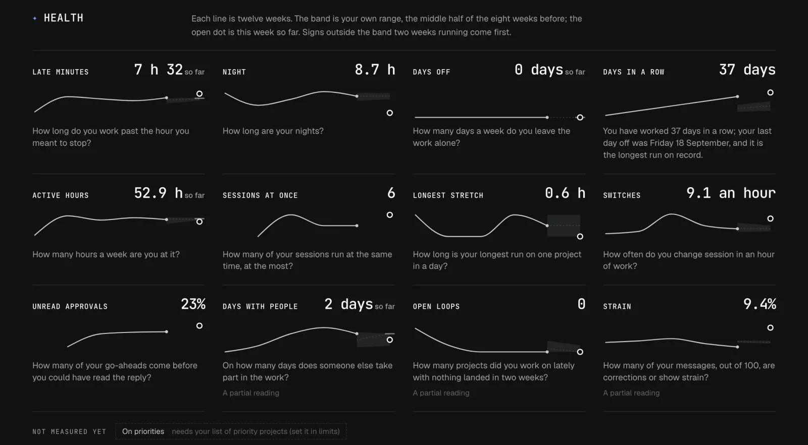 Robin's twelve vital signs in Wimym, each a twelve-week line with a band for the usual range and a dot for this week